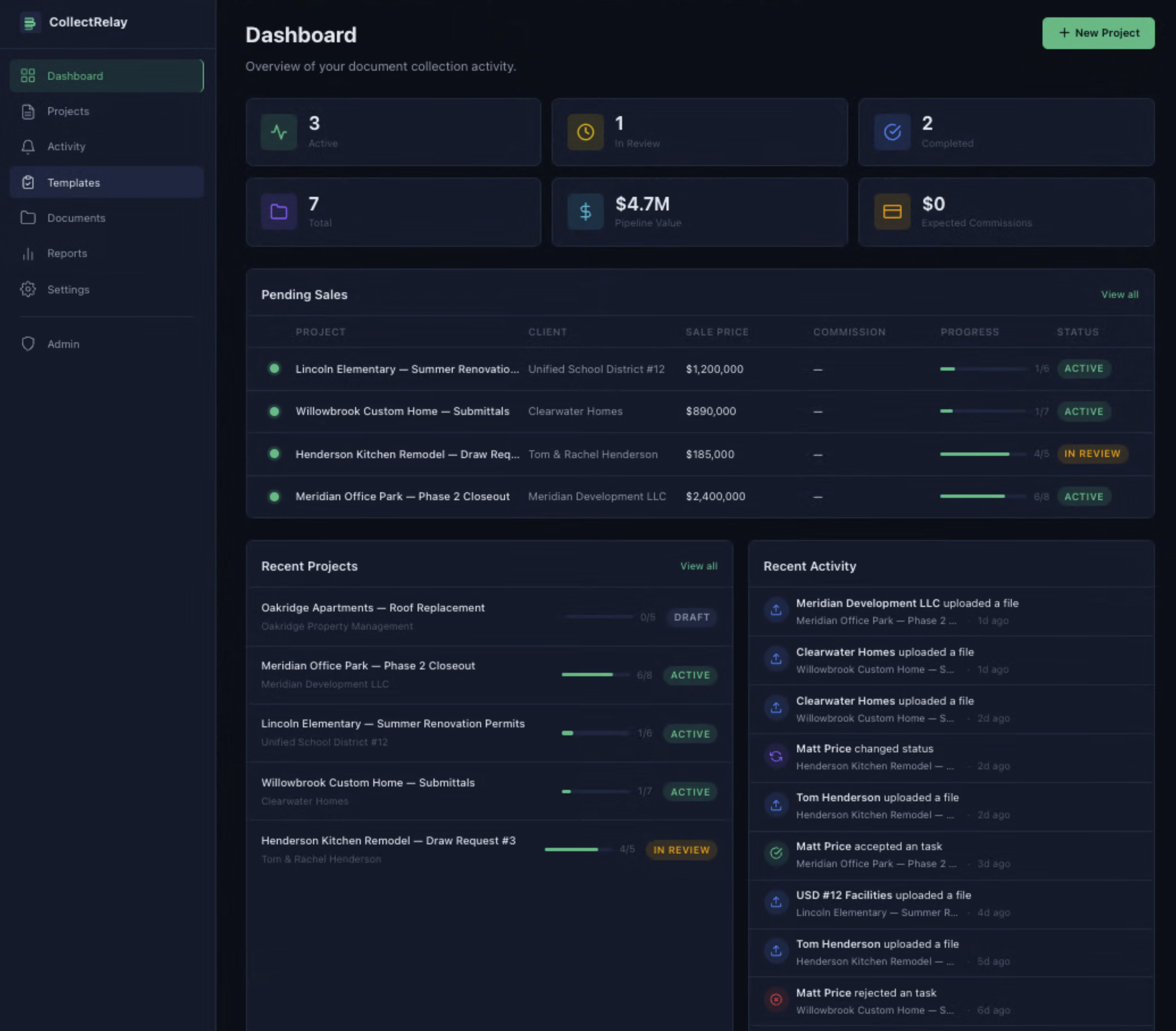 CollectRelay dashboard showing projects, pipeline, and activity
