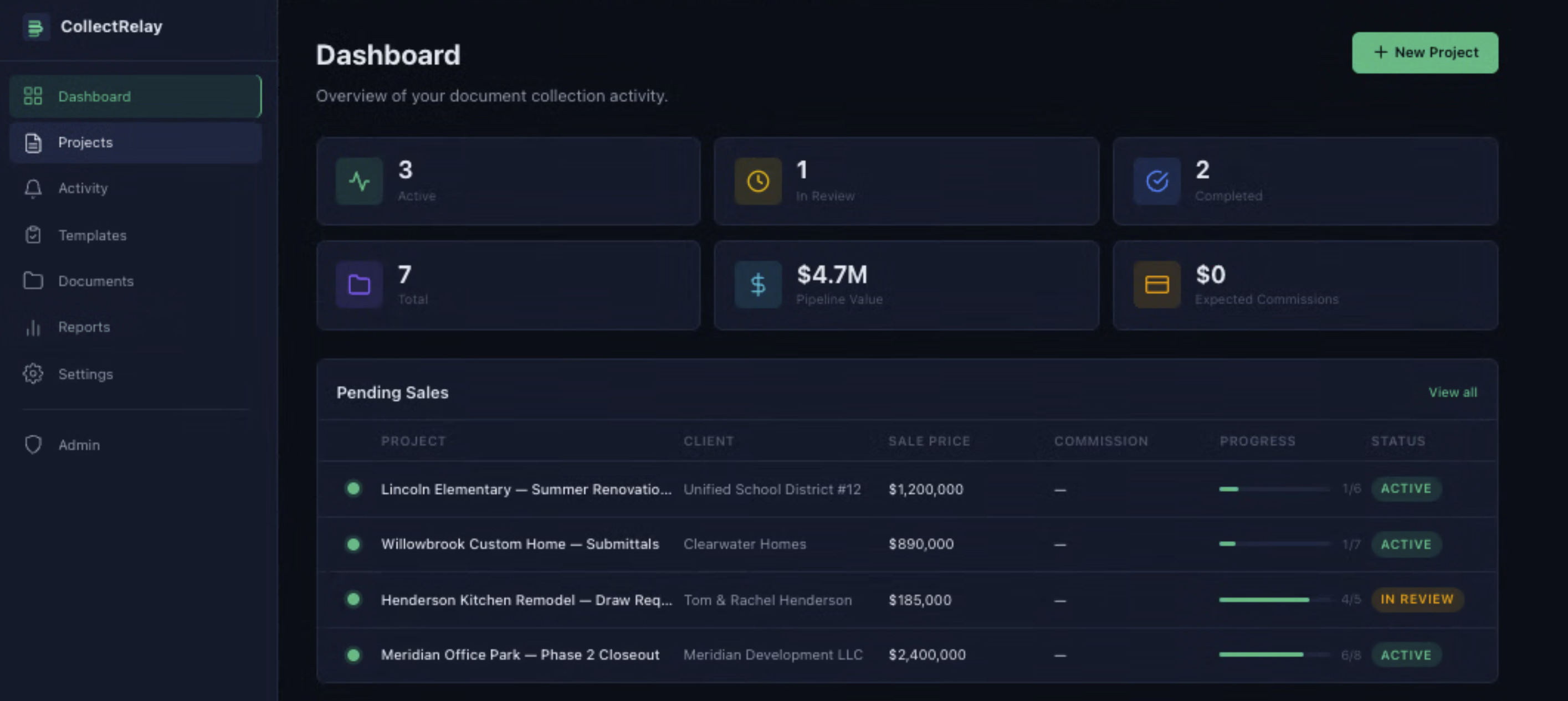 CollectRelay dashboard showing active projects, pipeline value, and recent activity